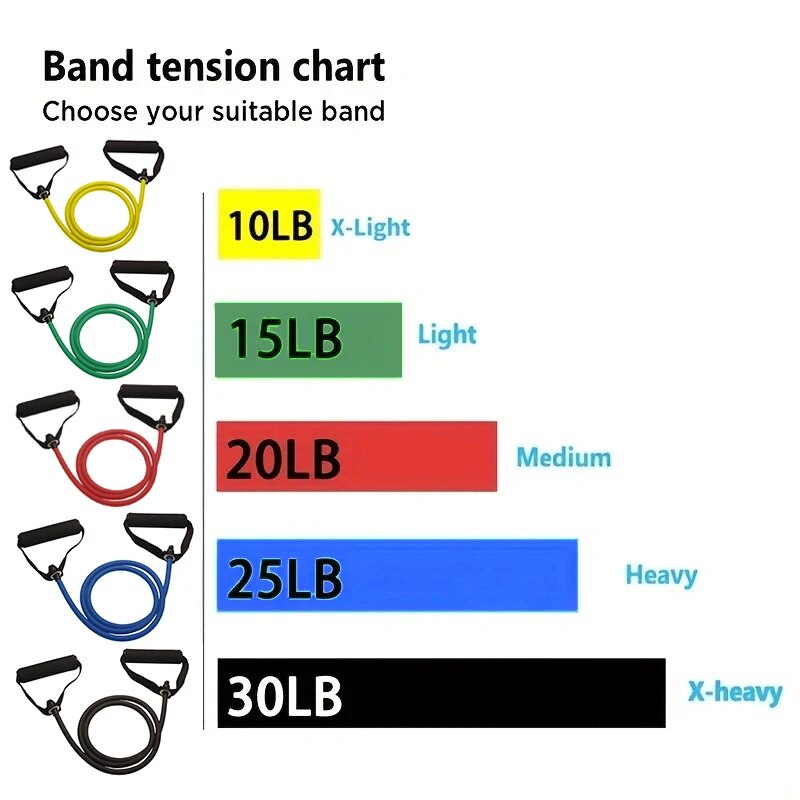 ハンドル付きレジスタンスバンド、エクササイズバンド、男性女性 - Resistance Bands Set With Handles のレビューと価格