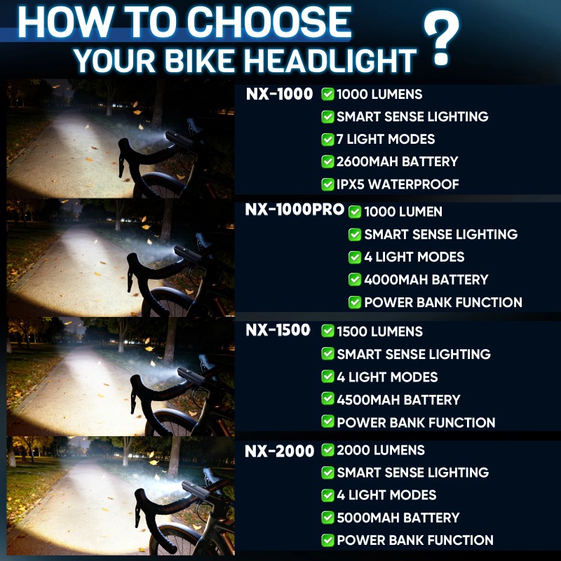 BUCKLOS 2000 ルーメン自転車フロントライト Ty - Rechargeable Bicycle Headlight 1000 Lumen のレビューと価格